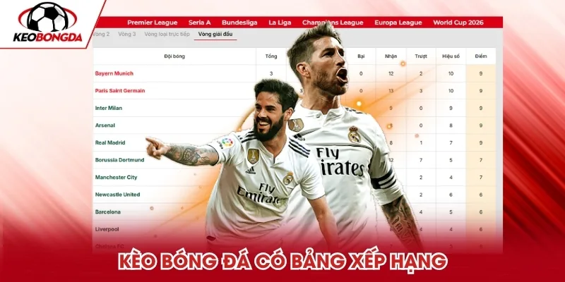 Ảnh minh họa bảng xếp hạng các đội bóng
