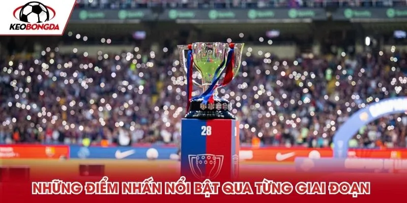 Những điểm nhấn nổi bật qua từng giai đoạn